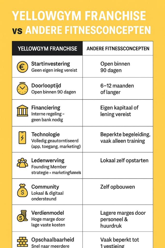 Wat Maakt Het Verschil