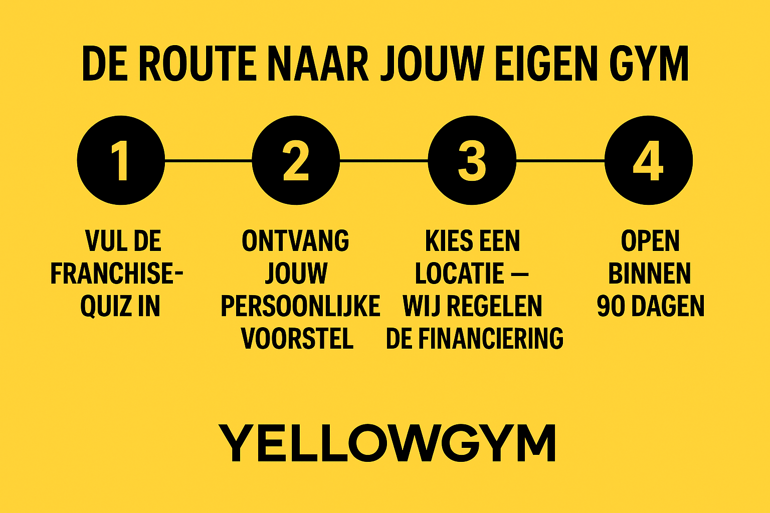 waarom een yellow gym franchise een goed idee is voor jou